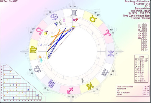 Japan Astrology Chart