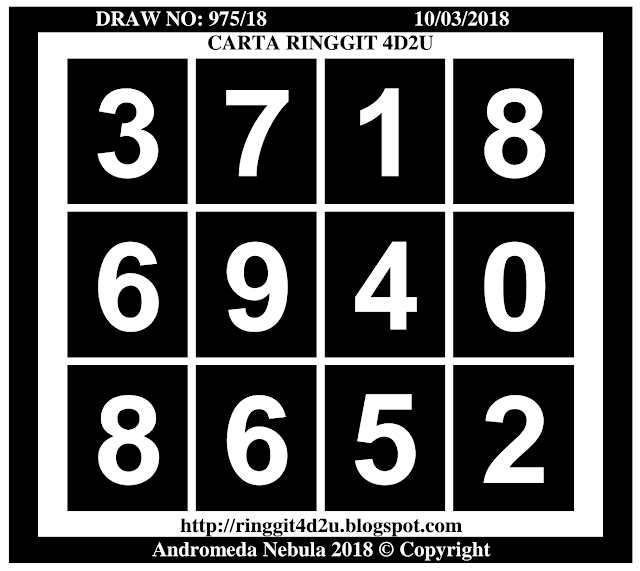 Carta Ramalan 4d Pro Ringgit Carta Ringgit 4d2u 10 Mac 2018 Sabtu