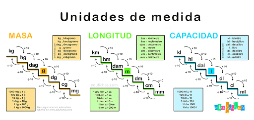 UNIDADES DE MEDIDA