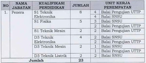 2 Info Lowongan CPNS Kementerian Perdagangan (Kemendag) 2012   2013