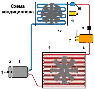Схема автомобильного кондиционера