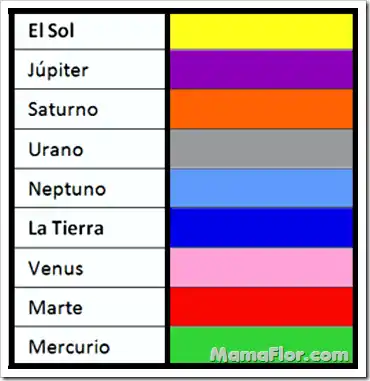 Colores de los Planetas del Sistema Planetario Solar