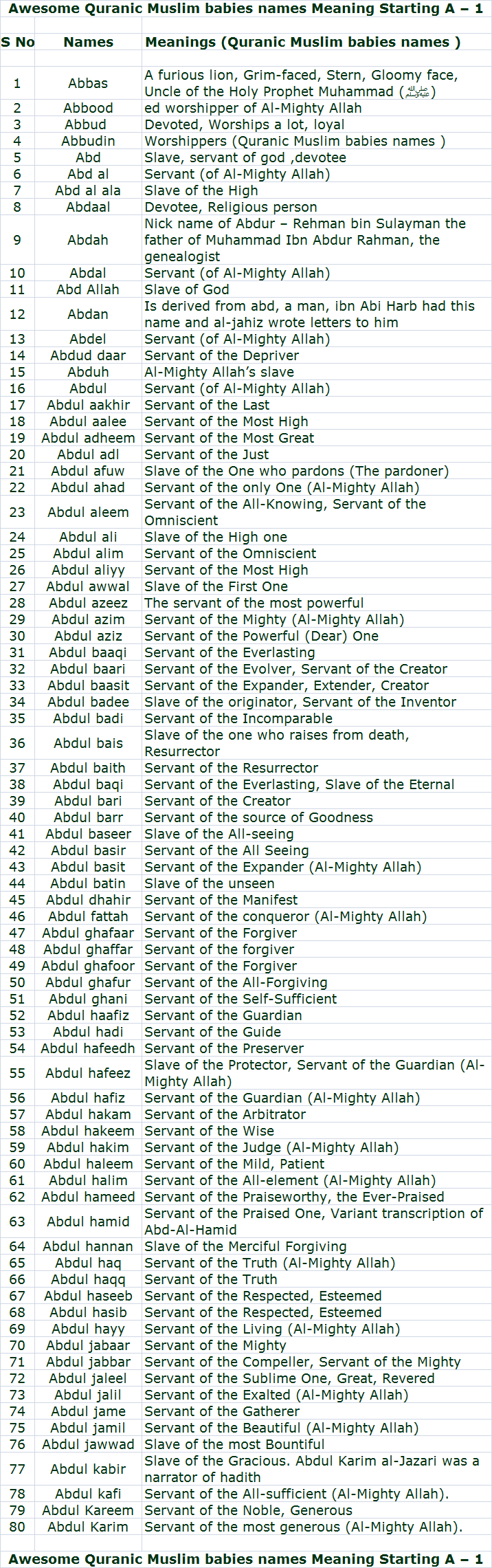 Quranic Muslim babies names