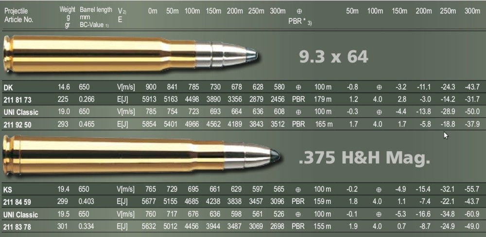 파일:external/cdn.revivaler.com/9.3x64Brenneke_and_375HH_compared.jpg