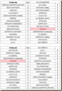 Truco fecha 29 y 30