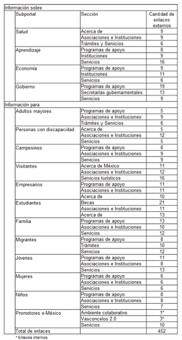 Tabla 3