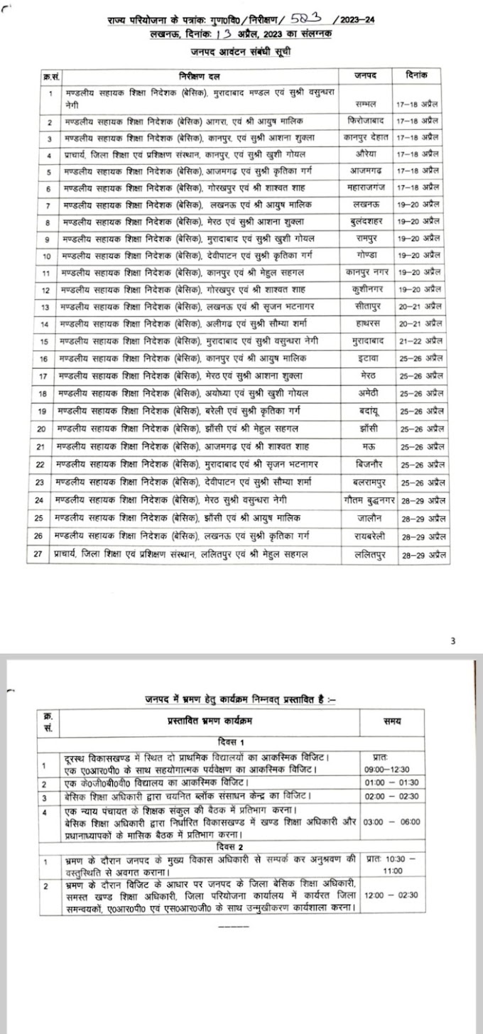 विभिन्न जनपदों में तिथिवार निरीक्षण सूची देखें