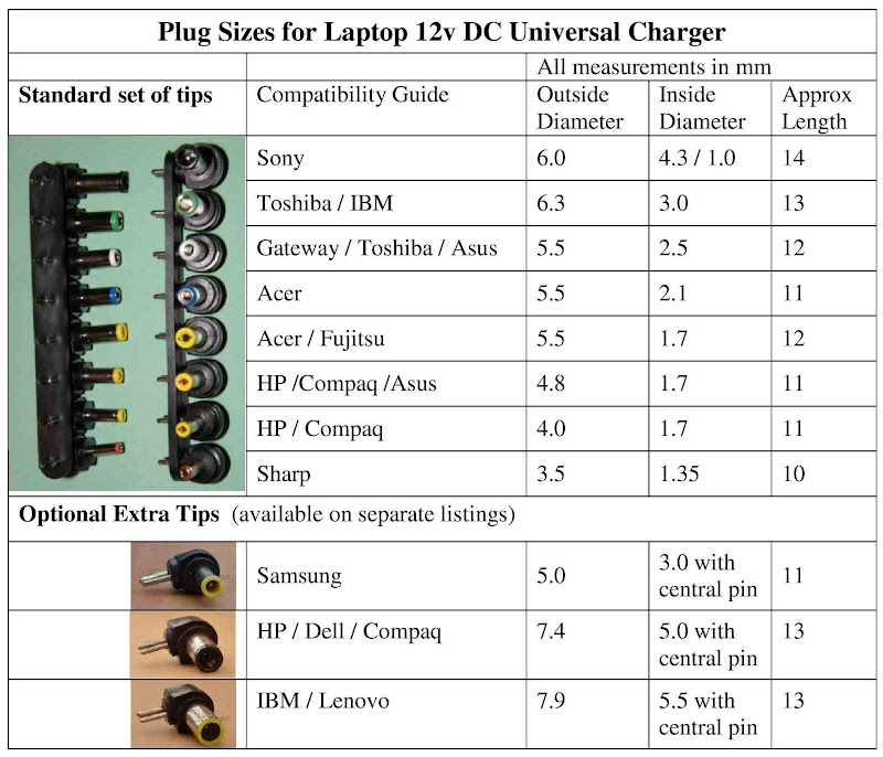 Dc Power Plug Size Chart | My XXX Hot Girl