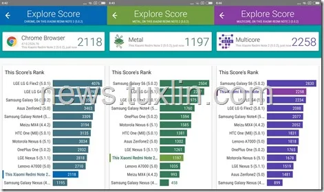 Benchmark Xiaomi Redmi Note 2 Vellamo