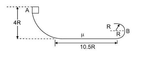 Conservation of energy