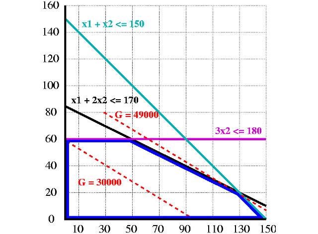 Pengertian Pemrograman Linear Manfaat Penerapan Metode Dan Tahapan