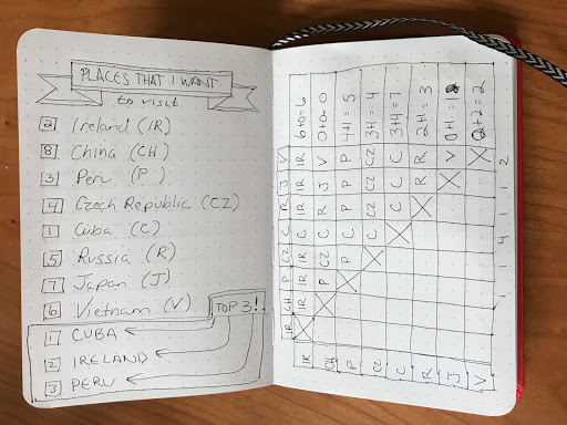 Example of a Bullet Journal list