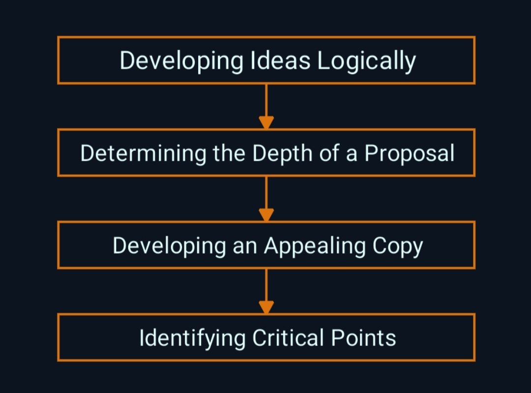 proposal research limitations