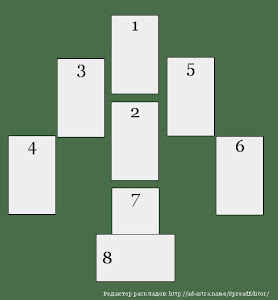 новая работа Tarot-spread+%281%29