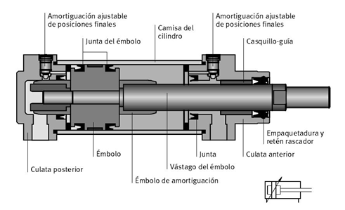 piston hidraulico, cilindro de doble efecto, pistones hidraulicos cilindro de simple efecto, cilindro hidráulico,