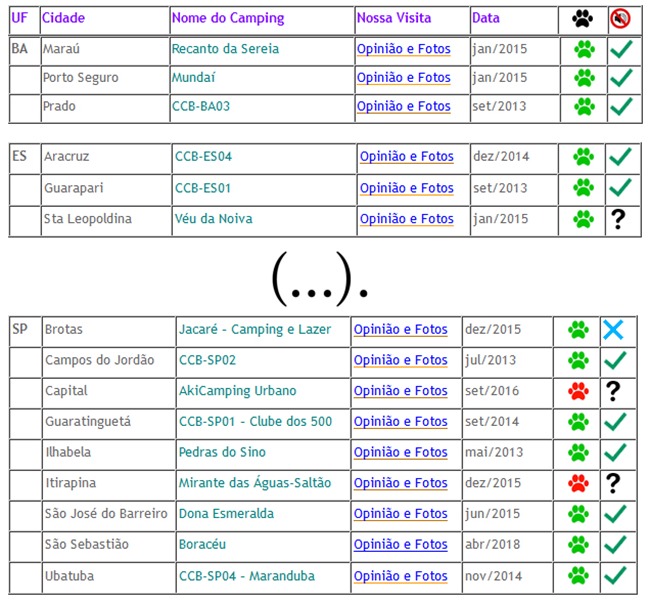 tabela-campings-brasil
