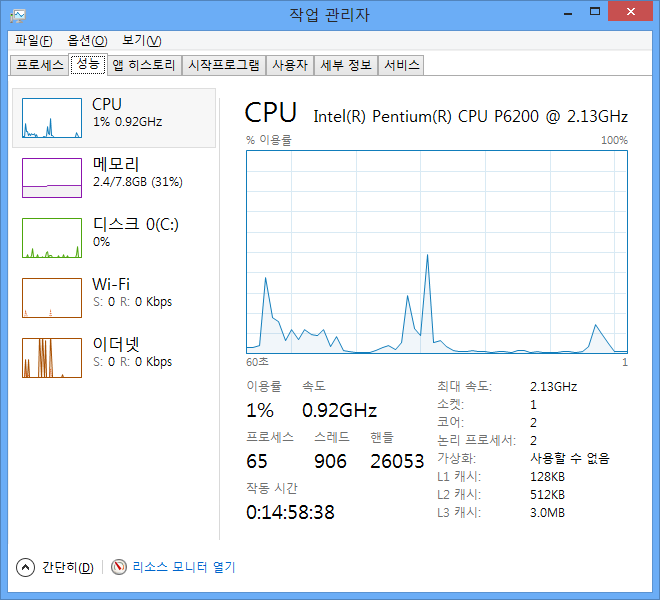 파일:attachment/w8taskmgr_2performance.png