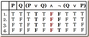 Agler 3.4.2 inconsistency b