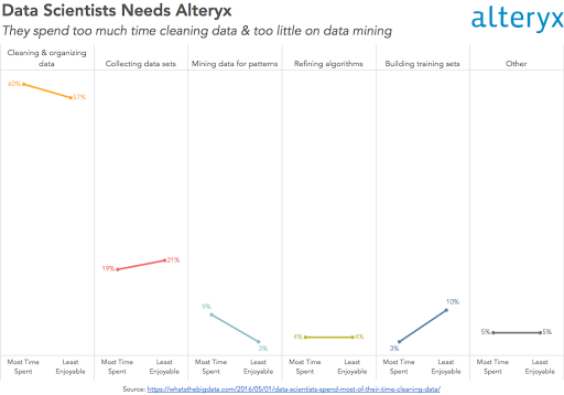 Alteryx Charting