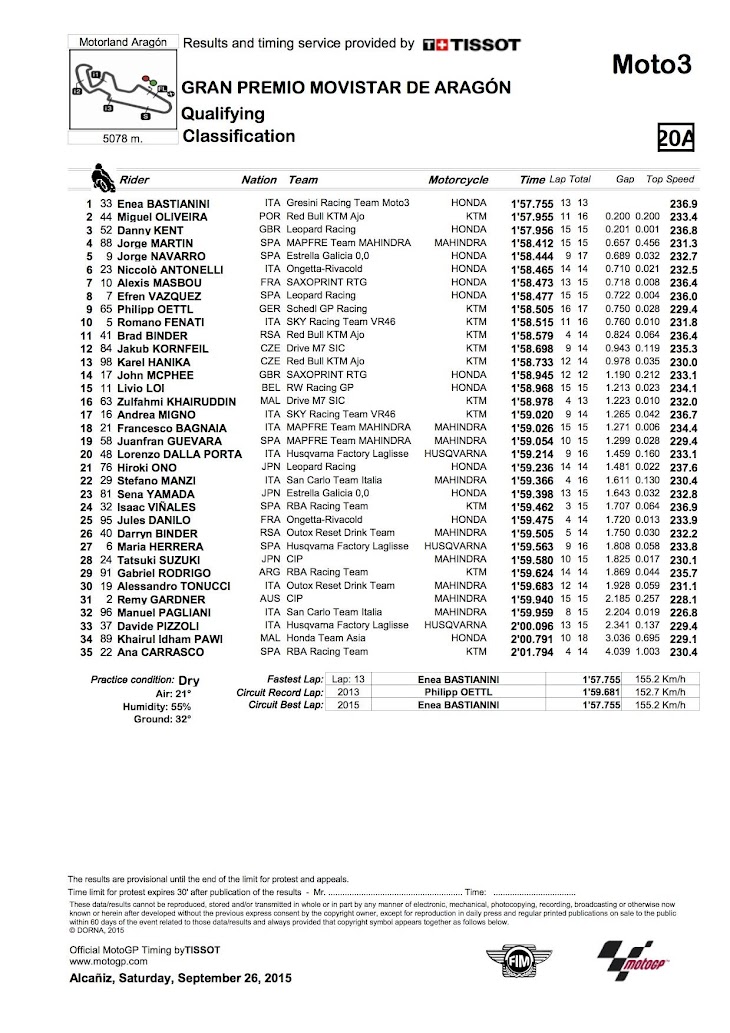 moto3-qp-2015aragon.jpg