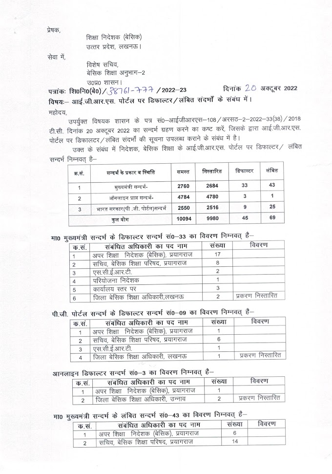 आई.जी.आर.एस. पोर्टल पर लंबित/डिफाल्टर सन्दर्भों की गूगल मीट बैठक दिनांक 21.10.2022 को अपरान्ह 12ः30 बजे के संबंध में।