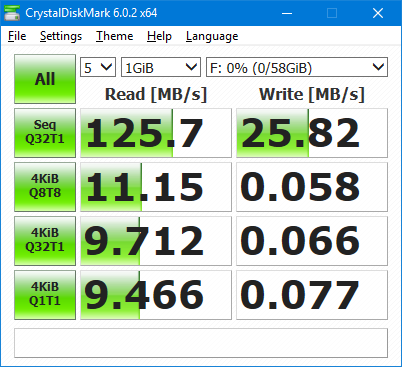 Resultados de CrystalDiskMark con el almacenamiento en caché de escritura habilitado