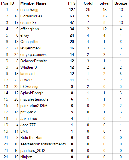 Event3Results.png