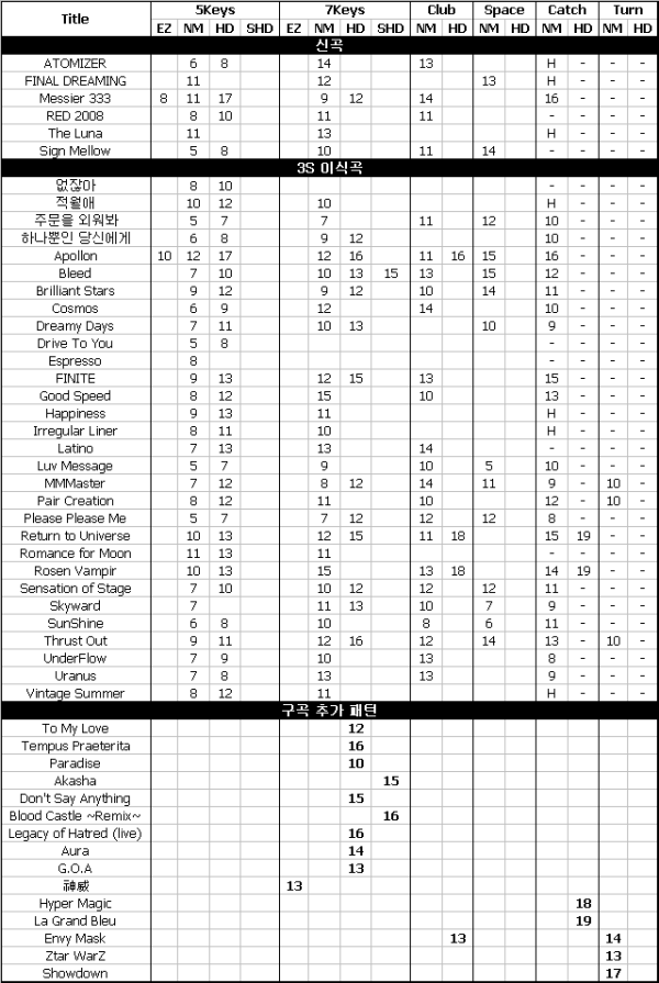 파일:attachment/uploadfile/ez7thbetracklist.png