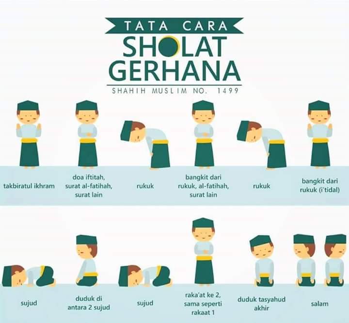 MuhasabahTrading dot com blog: Cara-cara sembahyang solat 