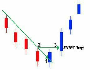 Forex Trading in Zimbabwe,What is the binary options ?,Are any binary options legitimate?,How do I trade binary options? Is binary options trading safe?,