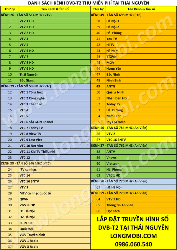 dau-kts-dvb-t2-hung-viet-168