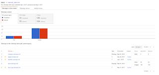 your sitemap appears to be an html page please use a supported