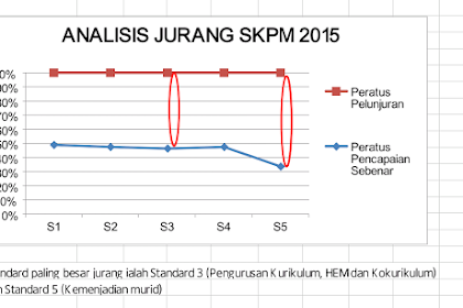 Borang Standard 4 Skpm G2 : SKPMg2 Standard 4 : Pembelajaran dan Pemudahcaraan : Berikut merupakan borang pdpc standard 4 untuk digunakan bagi menilai diri guru.