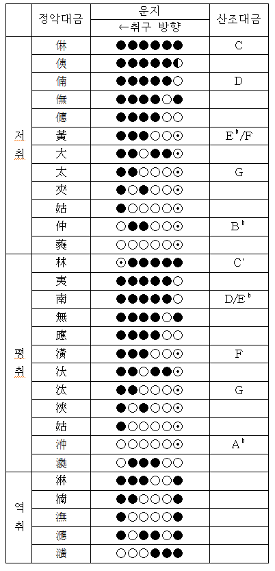 파일:attachment/Daegeum_.png