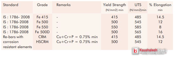 Vizag steel Rebar specifications