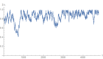 Information Transfer Economics A Random Walk Inside The Simplex