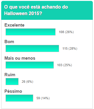 o q vc achou do halloween 2015