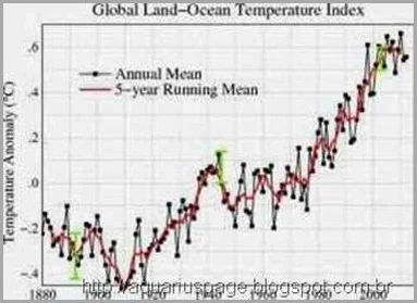 Analise-Temperatura-Global