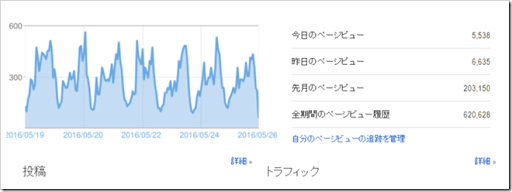 siteanalytics1 thumb%25255B2%25255D.png - 【コラム】20万PV/月達成！！VAPEJP2016年5月アクセス解析とWindows10の強制インストールについて【100万PVを目指す】