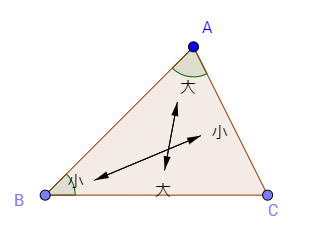 三角形の辺と角の大小