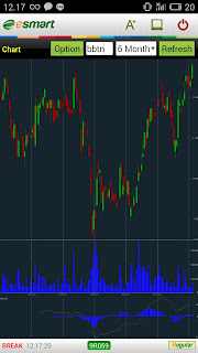 SAHAM BBTN CUP AND HANDLE