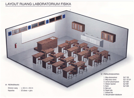 Tata Letak dan Desain  Laboratorium IPA  Sains Multimedia