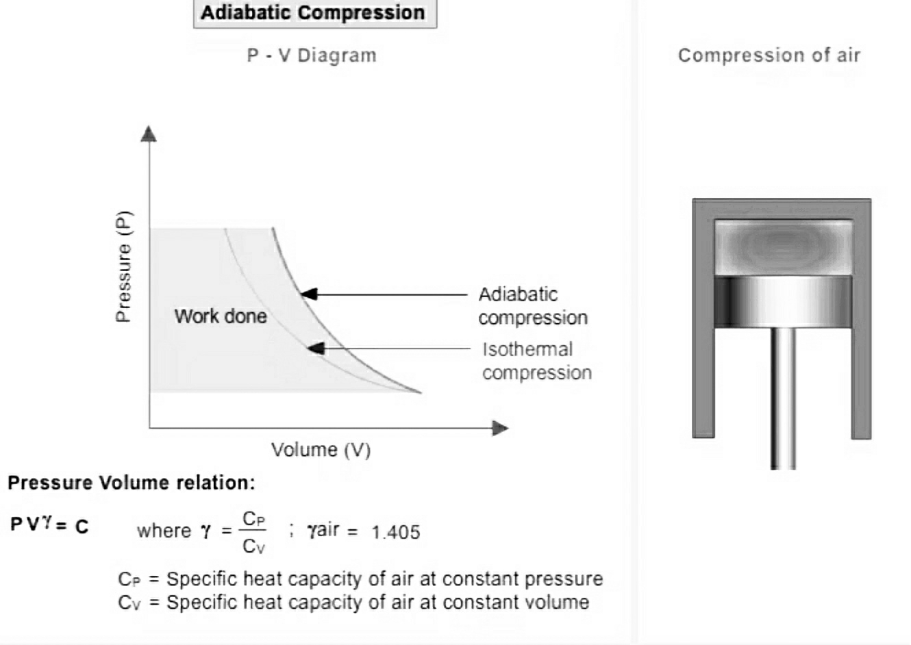 Compression Pressure Chart