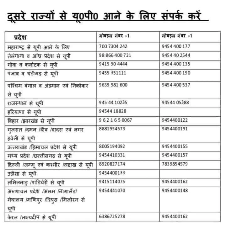 दूसरे राज्यों में फंसे लोगों के उत्तर प्रदेश आने के लिए इन हेल्पलाइन नम्बरों पर फोन करें - primary ka master Call these helpline numbers for people stranded in other states to come to UP