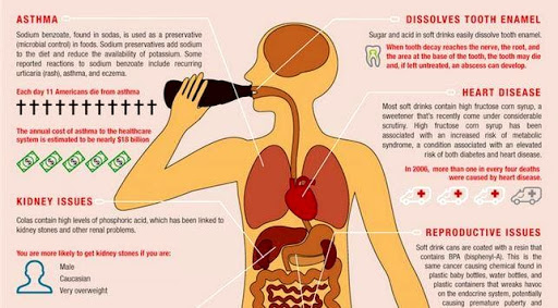 Soft Drink Dangers: 8 Ways Soda Negatively Affects Your Health - Online Medical Diagnosis And Drugs Catalog