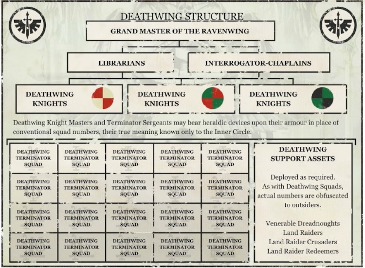 파일:external/wh40k.lexicanum.com/DeathwingOrg.jpg