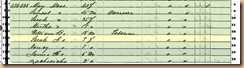 1850 Census -Deese-Sandy Point