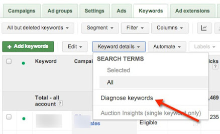 Diagnose Keywords