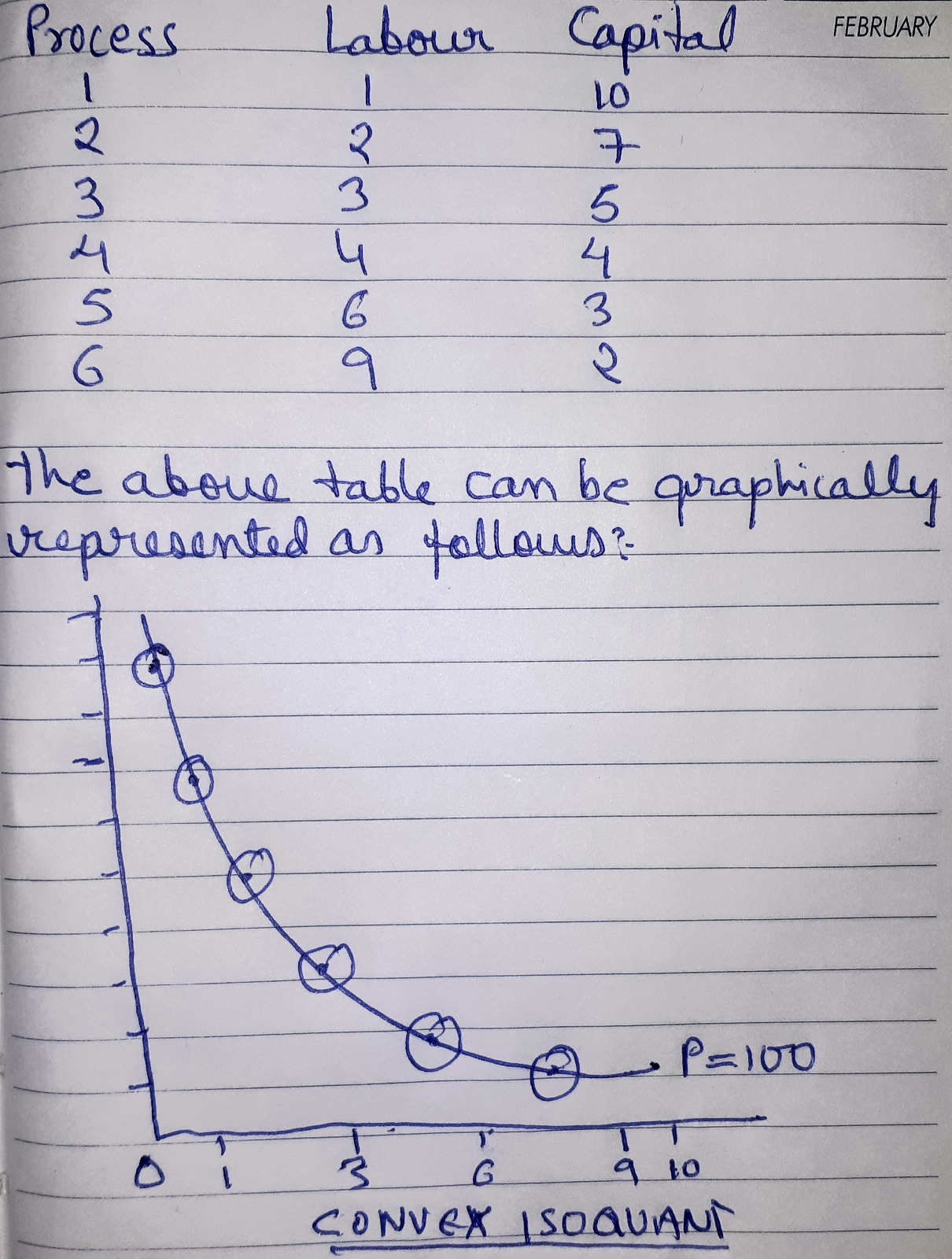 isoquant definition