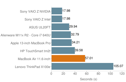 Apple MacBook Air 2010